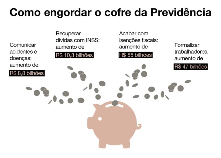 Como equilibrar as contas da Previdência sem cortar aposentadorias