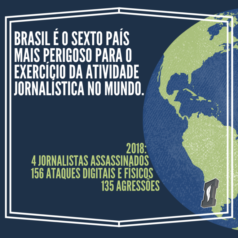 Jornalistas brasileiros atuam em um contexto de alto risco