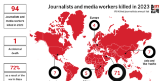 Noventa e quatro jornalistas foram assassinados até agora em 2023, informa a IFJ