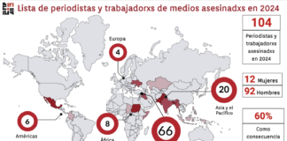 104 jornalistas assassinados até agora em 2024, informa a FIJ Mapa mundi mostran do locais onde os jornalistas foram assassinados em 2024