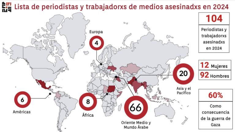 Mapa mundi mostran do locais onde os jornalistas foram assassinados em 2024