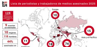 FIJ divulga a lista final com 128 jornalistas e profissionais da mídia assassinados em 2025 FIJ divulga a lista final com 128 jornalistas e profissionais da mídia assassinados em 2025