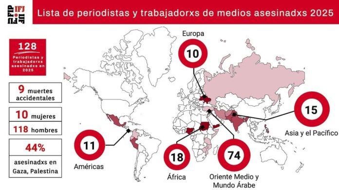 FIJ divulga a lista final com 128 jornalistas e profissionais da mídia assassinados em 2025