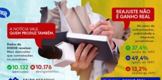 Jornalismo registra saldo negativo de empregos e enfrenta negociações mais restritivas, aponta DIEESE